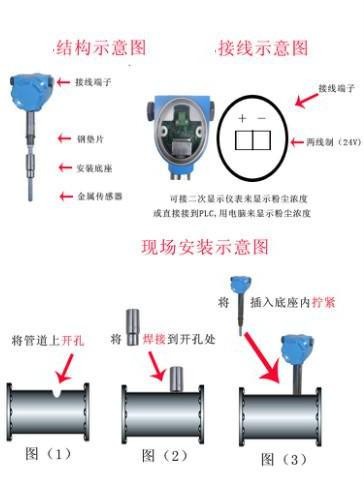 粉塵檢測(cè)儀安裝結(jié)構(gòu)示意圖