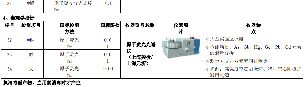 新建自來水廠化驗室42項水質(zhì)檢測項目儀器方案實驗室儀器