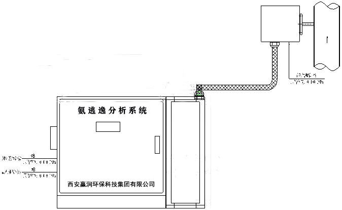 氨逃逸在線監(jiān)測(cè)設(shè)備系統(tǒng)安裝總圖